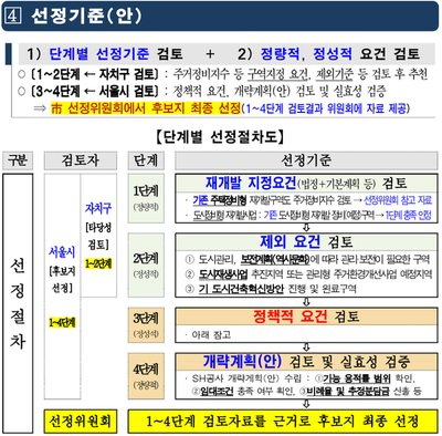 녹번 2구역 재개발-공공재개발 토지등소유자 동의율 [기사 스크랩]-1번 이미지