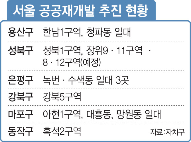 녹번 2구역 재개발-공공재개발 최대 30곳 공모 신청…섣부른 투자 큰일난다 [기사 스크랩]-1번 이미지