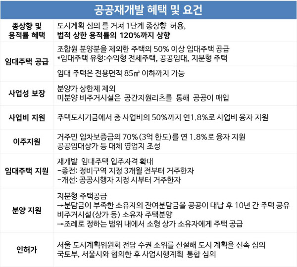 녹번 2구역 재개발-되면, 노난다 60여곳이 군침…공공재개발, 유망 지역은 [기사 스크랩]-1번 이미지