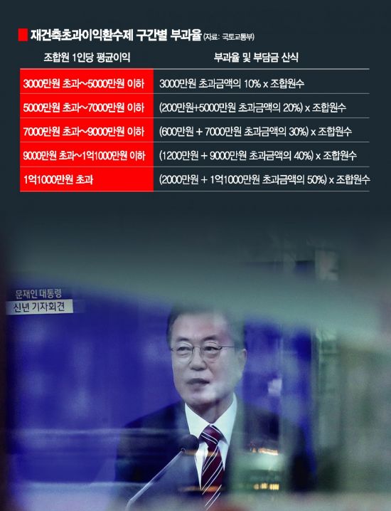 녹번 2구역 재개발-[단독]중앙정부가 재건축·재개발 끌고가게…단발성 인허가권 준다 [기사 스크랩]-1번 이미지