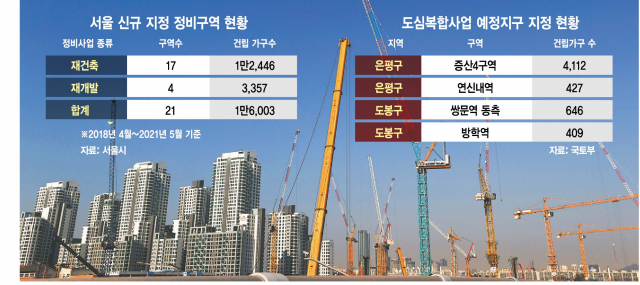 녹번 2구역 재개발-2·4대책 물량 영끌해도 2.5만가구···서울 이대로면 10년간 공급한파 [기사 스크랩]-1번 이미지