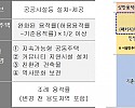 썸네일-서울시 역세권 250→350m…2022년 8000가…-이미지