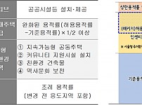 썸네일-서울시 역세권 250→350m…2022년 8000가구 추가공급 [기사 스크랩]-이미지
