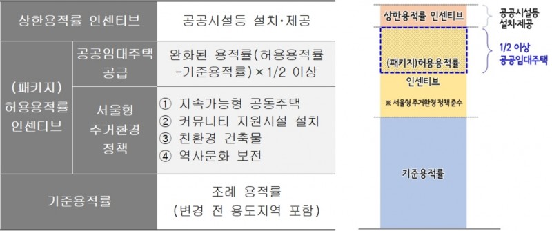 녹번 2구역 재개발-서울시 역세권 250→350m…2022년 8000가구 추가공급 [기사 스크랩]-1번 이미지