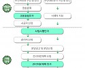 썸네일-재개발 절차에 대해 알아보자. [기사 스크랩]-이미지