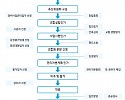 썸네일-재개발사업 [기사 스크랩]-이미지