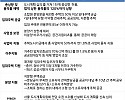 썸네일-되면, 노난다 60여곳이 군침…공공재개발, 유망 지…-이미지