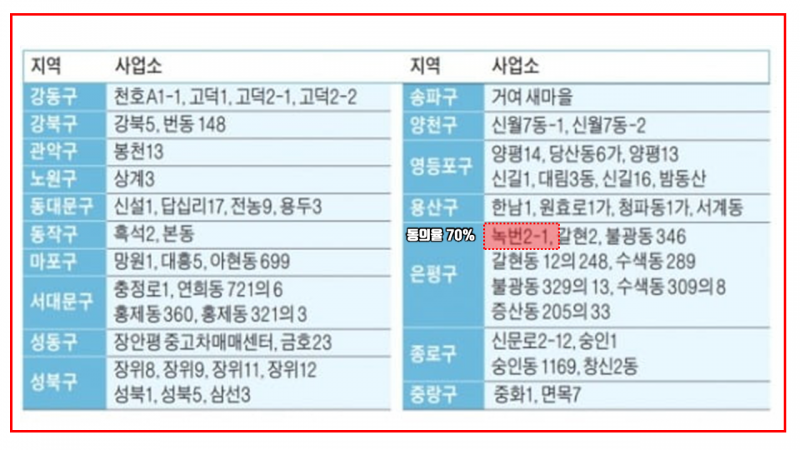 녹번 2구역 재개발-#공공재개발 후보지 집중분석 녹번 2-1구역 [기사 스크랩] -1번 이미지