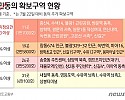 썸네일-녹번 근린공원·고은산 서측·신길2 등 11곳 3분의 …-이미지