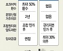 썸네일-재건축은 아파트, 재개발은 빌라?… 무엇이 다를까 [기…-이미지