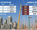 썸네일-2·4대책 물량 영끌해도 2.5만가구···서울 이대…-이미지