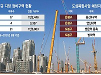 썸네일-2·4대책 물량 영끌해도 2.5만가구···서울 이대로면 10년간 공급한파 [기사 스크랩]-이미지