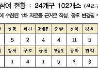 썸네일-오세훈표 재개발에 102곳 신청…강남·송파구도 도전장 [기사 스크랩]-이미지