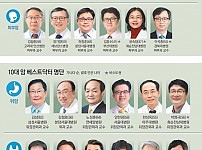 썸네일-현실판 슬기로운 의사들 명단.jpg-이미지