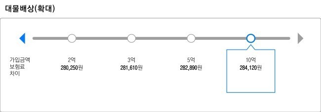 녹번 2구역 재개발-초보운전자들은 잘모르는 꼭 알아야할 자동차 상식/팁-4번 이미지