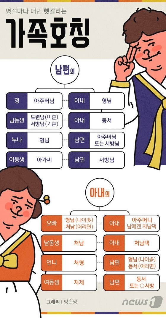 녹번 2구역 재개발-ㄹㅇ개꿀팁 모음.jpg-8번 이미지