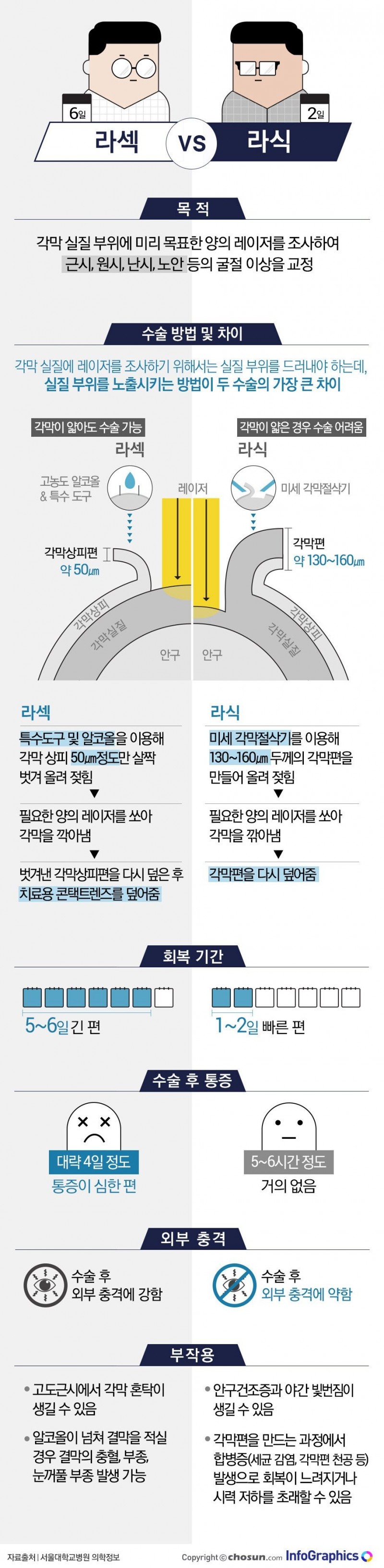 녹번 2구역 재개발-ㄹㅇ개꿀팁 모음.jpg-7번 이미지