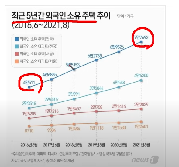 녹번 2구역-34세 중국인 89억 아파트 100% 대출로 구매-4번 이미지