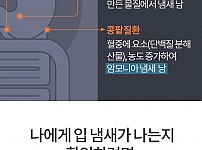 썸네일-입냄새나는이유와 확실한제거법.jpg-이미지