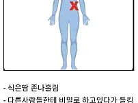 썸네일-영화에서 이 부위 맞은 사람 특징-이미지