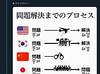 썸네일-일본인이 본 각국의 문제 해결 과정-이미지
