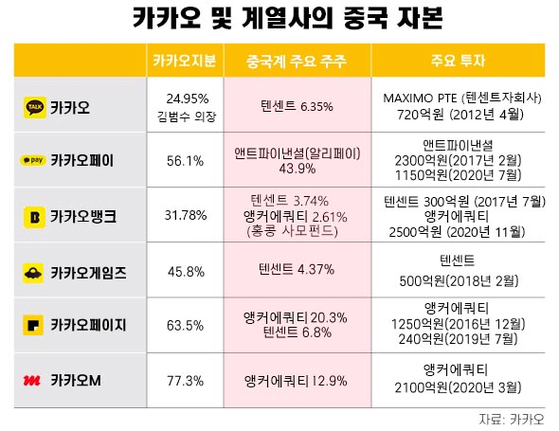 nokbeon.net-카카오가 중국 눈치를 보는 이유-1번 이미지