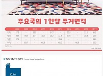 썸네일-한국보다 좁게 산다는 일본의 현실-이미지