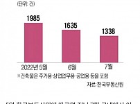 썸네일-이젠 중국인도 안산다-이미지