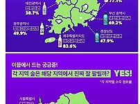 썸네일-지역별 가장 많이팔린 소주와 막걸리-이미지