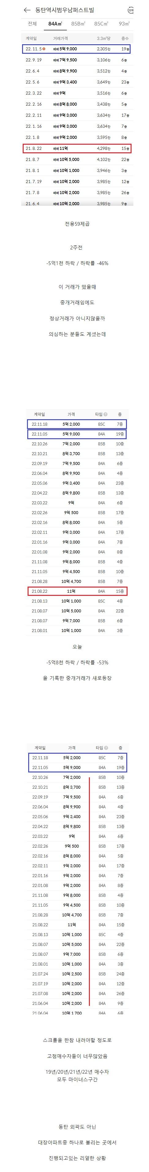 nokbeon.net-동탄 대장 아파트도 반토막-1번 이미지