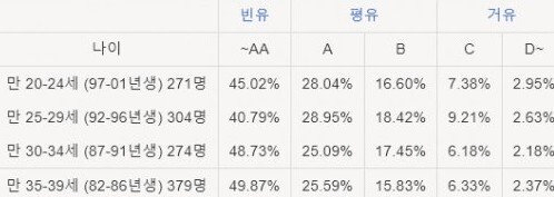 nokbeon.net-한국 여자가 알려주는 빈유/거유의 기준.jpg-3번 이미지