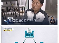 썸네일-한 주민번호에 2명 등록-이미지