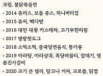 썸네일-10년 간 유행했던 먹거리-이미지