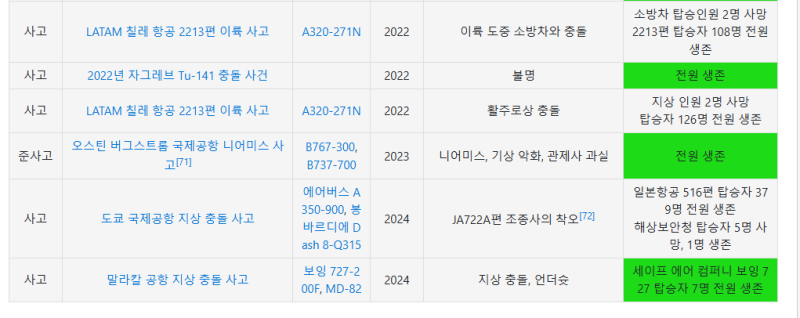 nokbeon.net-무안 공항 사고라고 하면 안된다고??-3번 이미지