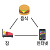 썸네일-내 인생의 3요소.jpg-이미지