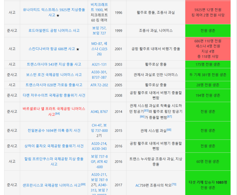 nokbeon.net-무안 공항 사고라고 하면 안된다고??-2번 이미지