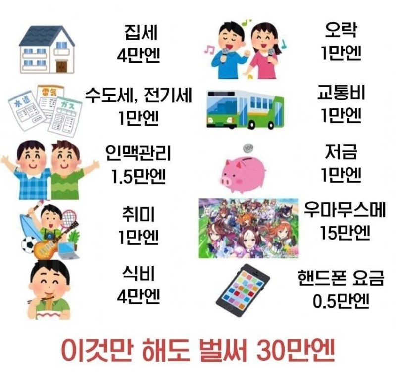 nokbeon.net-일본 생활비가 비싼 이유-1번 이미지