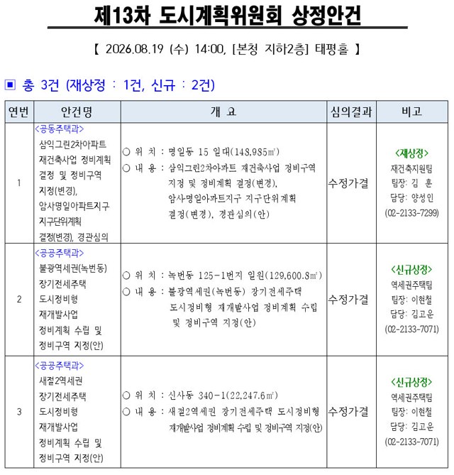 제13차 서울시 도시계획위원회 상정안건 (2번 불광역세권 수정가결)
