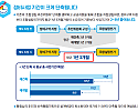 썸네일-공공지원 조합직접설립제도 지원 현황 [2025.10.2…-이미지