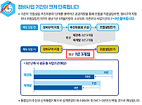 썸네일-공공지원 조합직접설립제도 지원 현황 [2025.10.24 기준]-이미지
