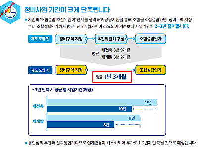 공공지원 조합직접설립제도 지원 현황 [2025.10.24 기준]-메인 썸네일 이미지