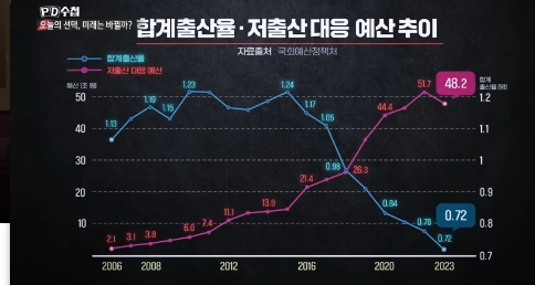 nokbeon.net-출산지원금이 독이 된 나라-11번 이미지