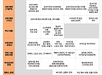 썸네일-한눈에 보는 세대 구분표-이미지