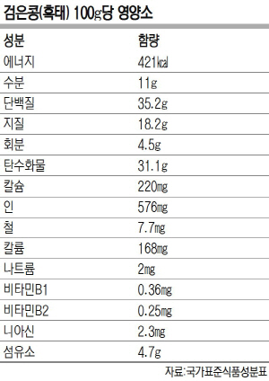 nokbeon.net-사람들이 콩밥 콩밥 하는 이유.jpg-2번 이미지