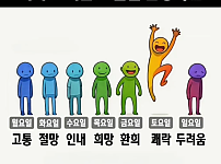 썸네일-직장인 요일별 감정 상태.jpg-이미지