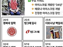 썸네일-젊은 나이에 아이스크림계에 큰 획을 그은 장인.jpg-이미지