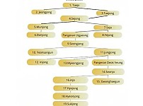 썸네일-한국 사극이 해외에서 인기를 끌자 생기는 현상-이미지