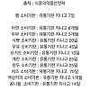 썸네일-은근히 헷갈렸던 식품 소비기한.jpg-이미지