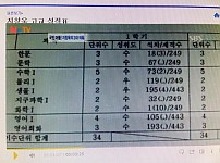 썸네일-레전드인 지창욱 고등학교 성적표.jpg-이미지