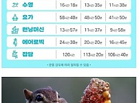썸네일-체지방 1kg 빼는데 걸리는 시간-이미지
